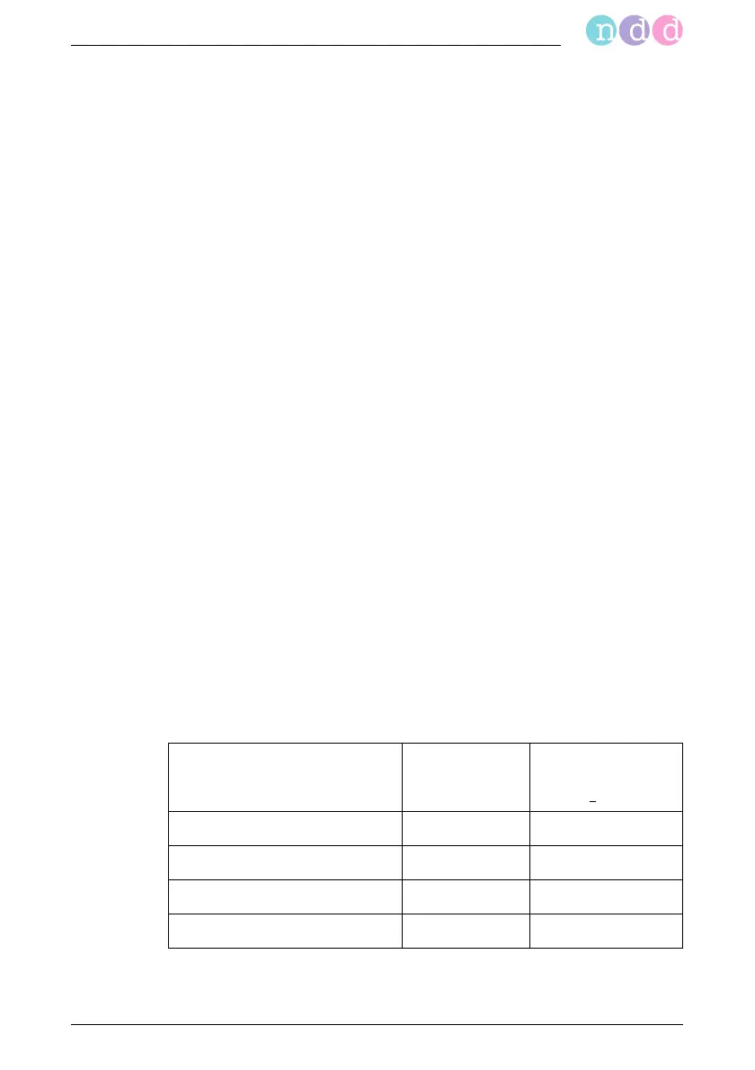 Page #147 background image