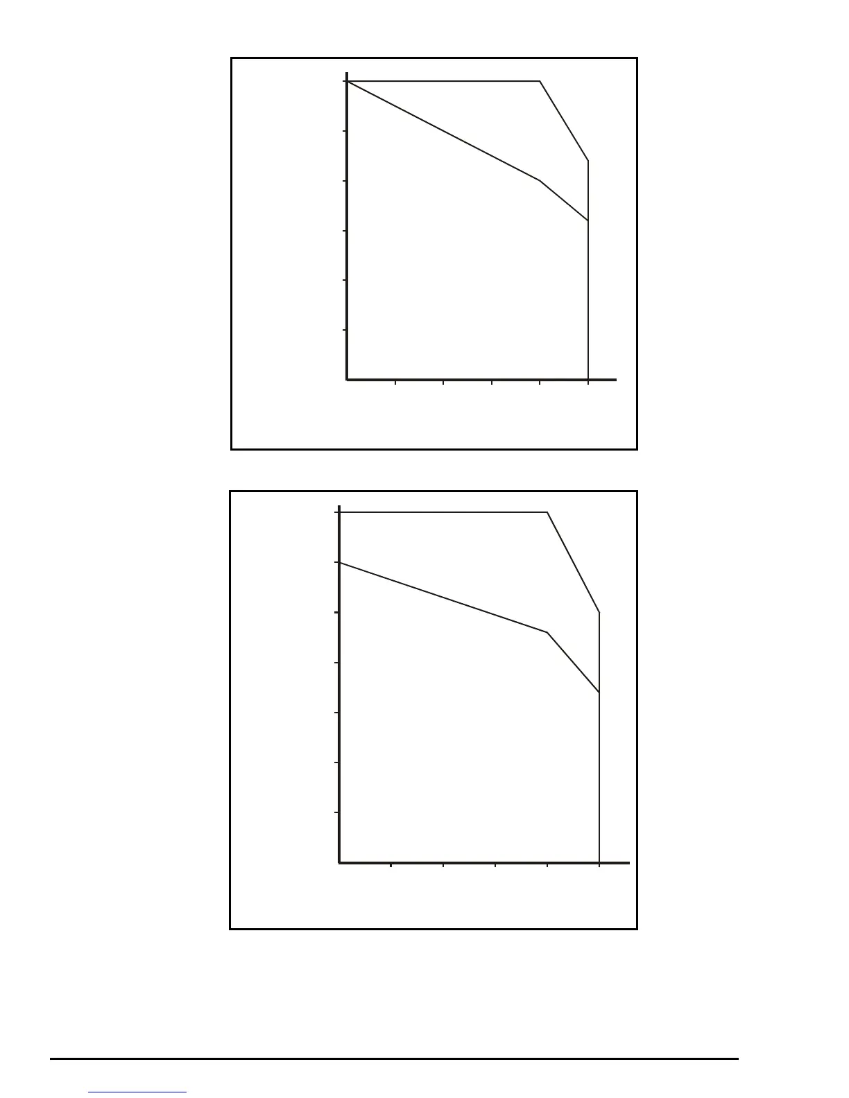 Page #128 background image