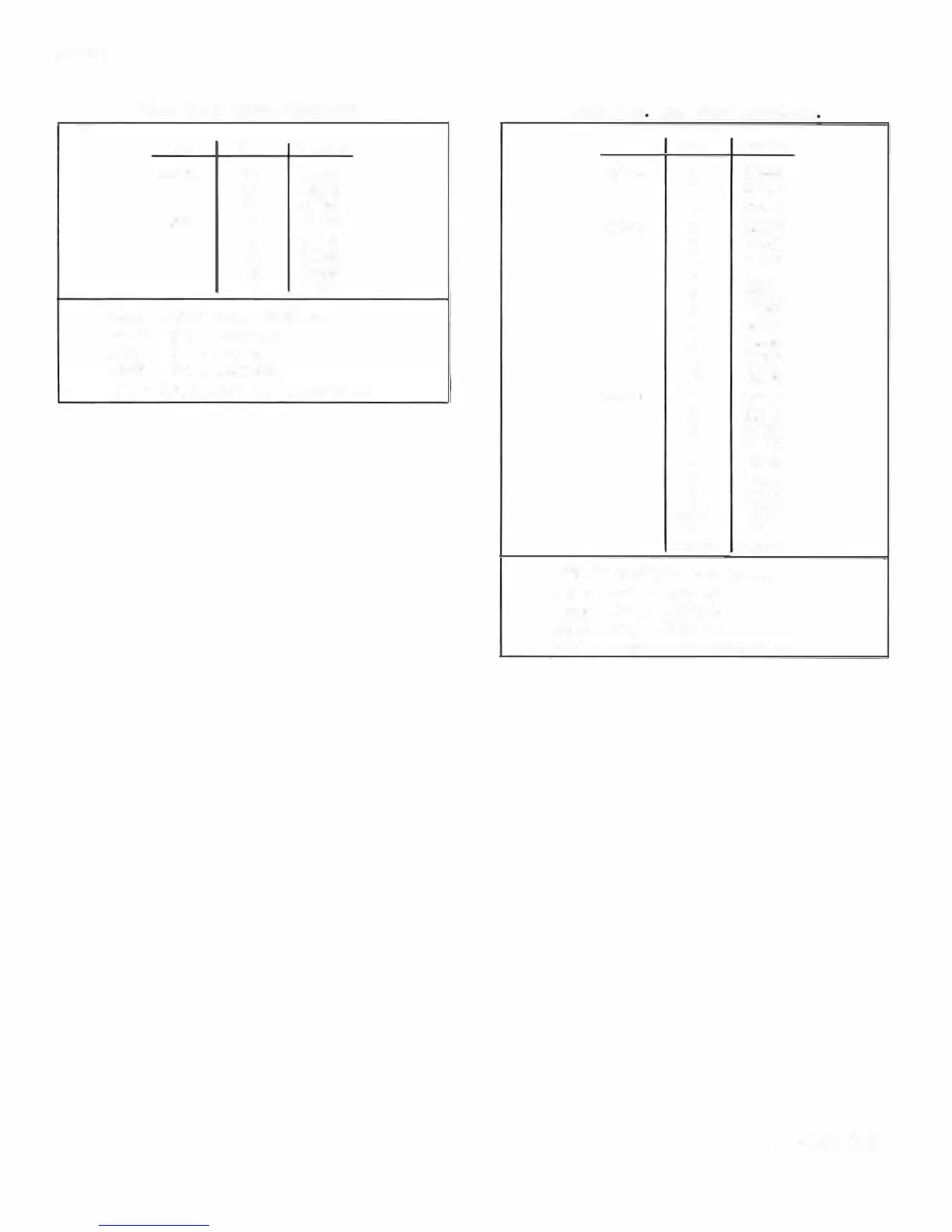 Page #225 background image