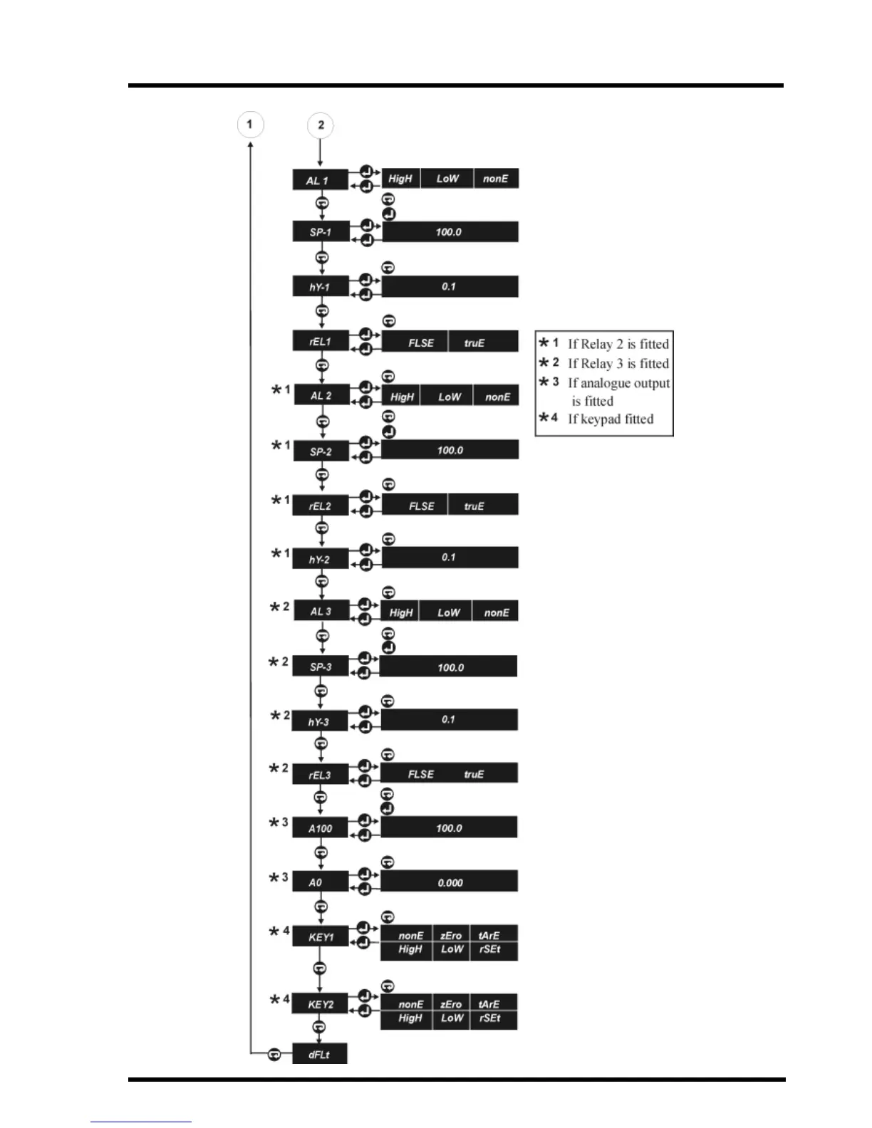 Page #15 background image