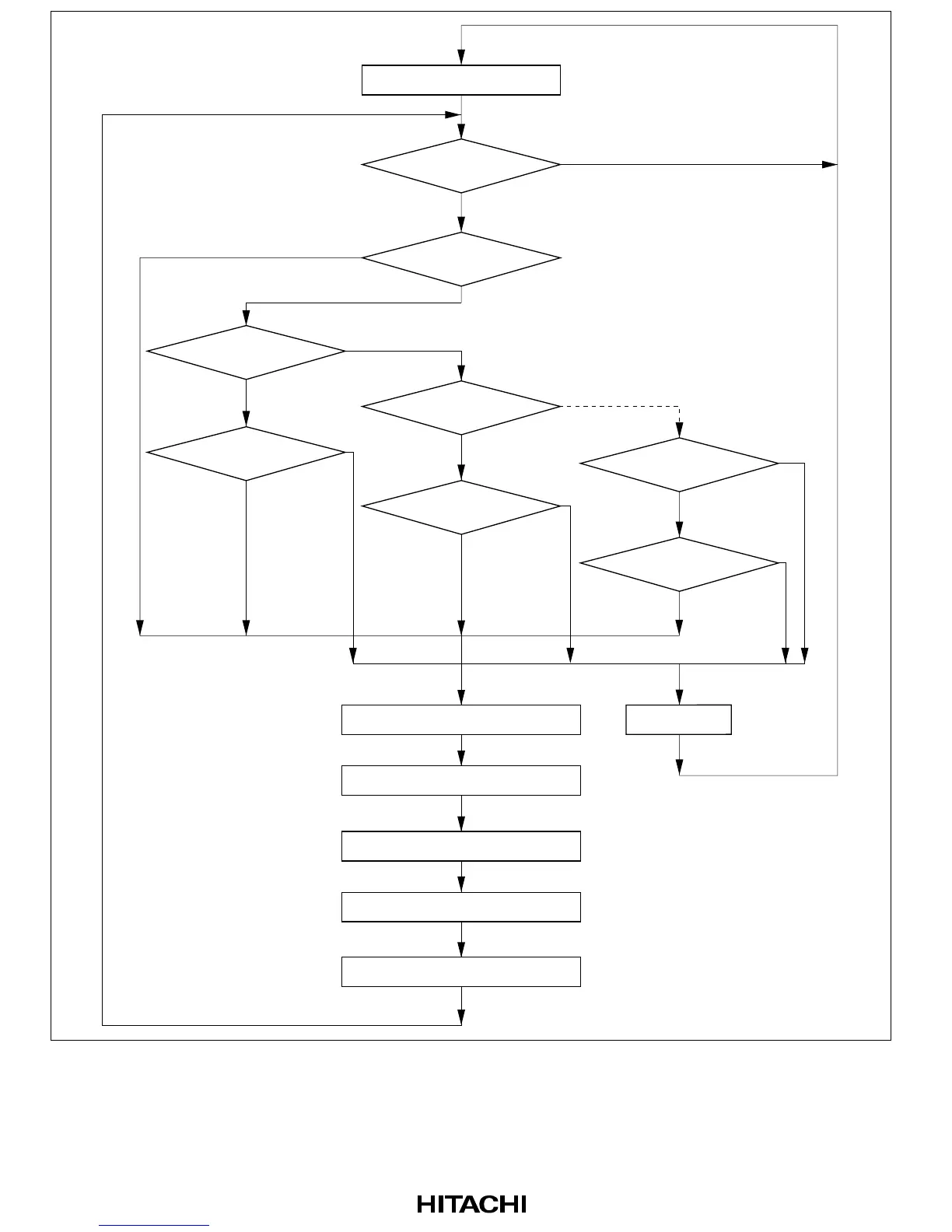 Page #152 background image
