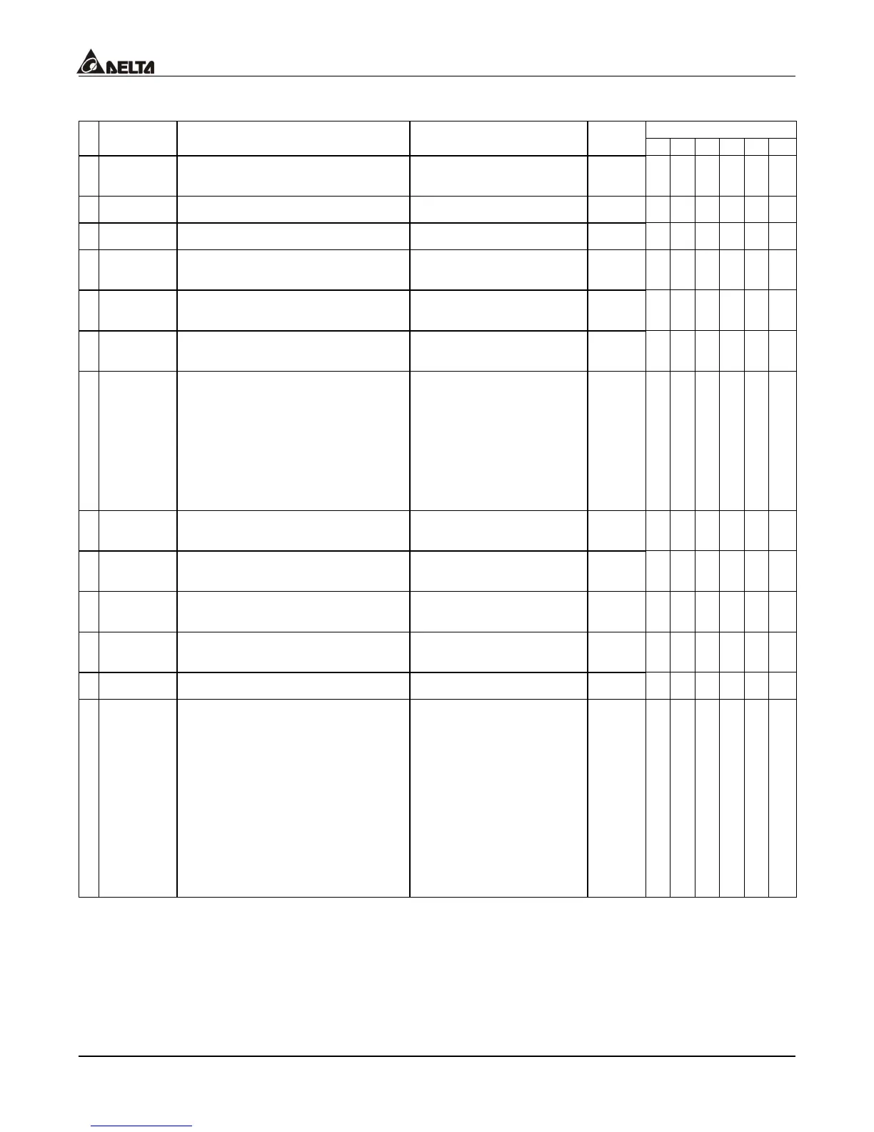Page #145 background image