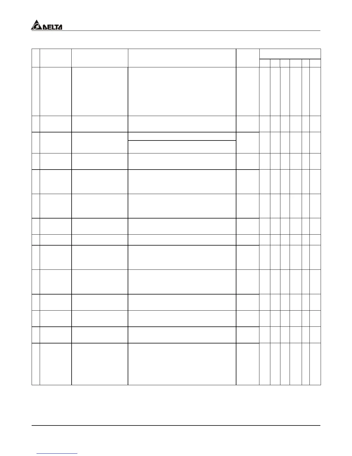 Page #147 background image