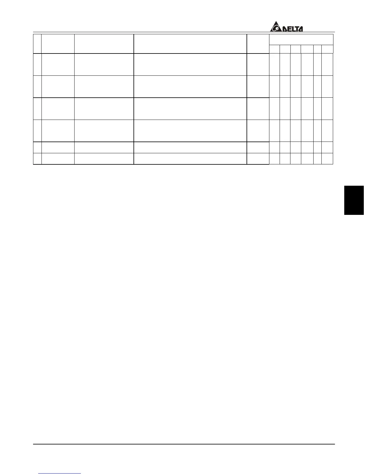 Page #152 background image
