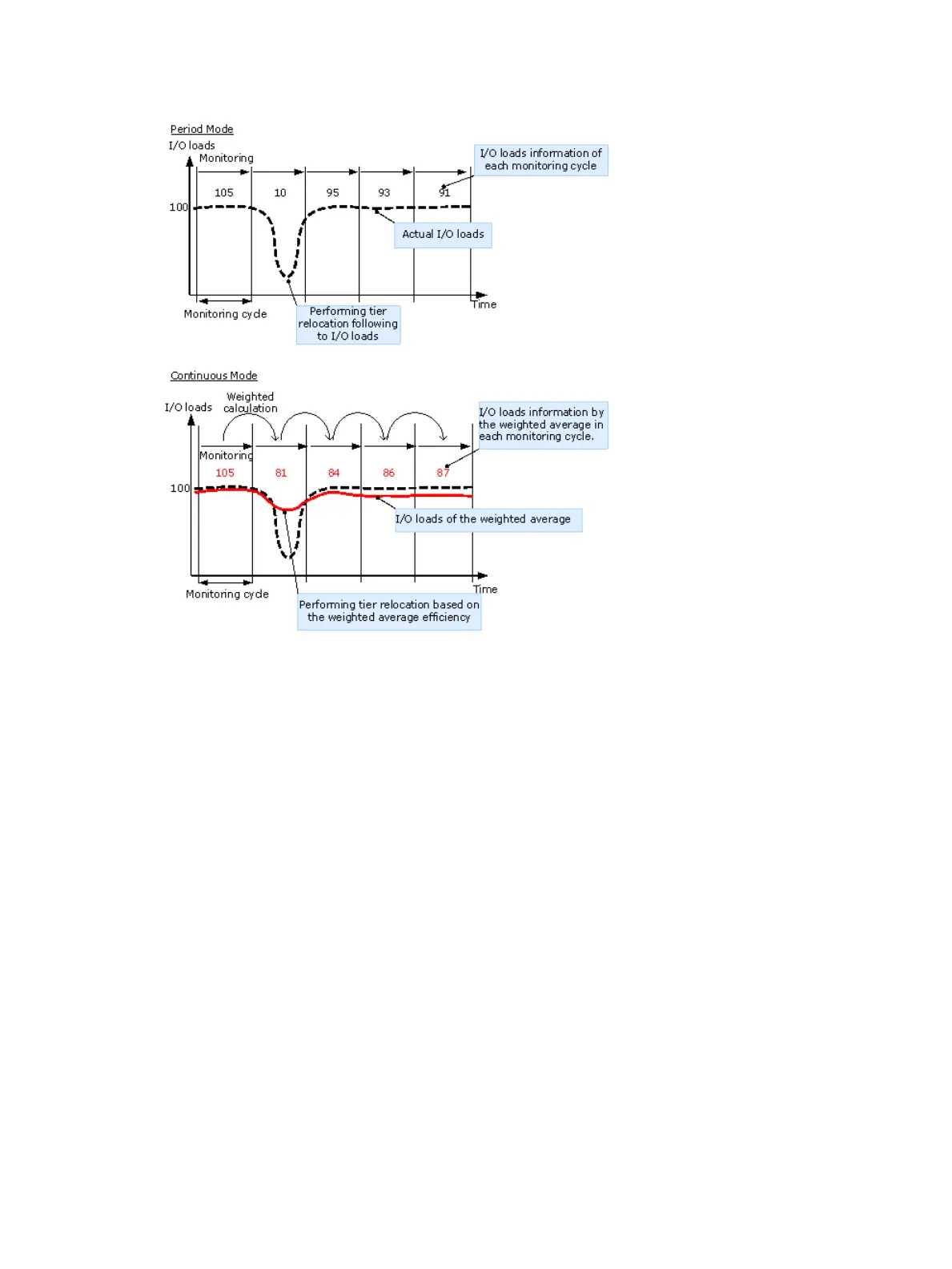 Page #93 background image