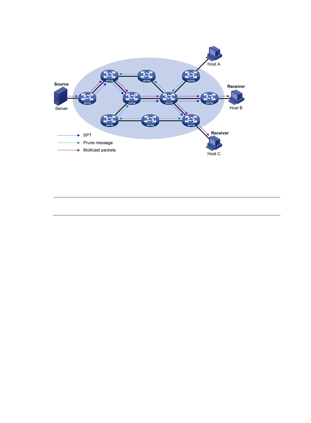 Page #152 background image