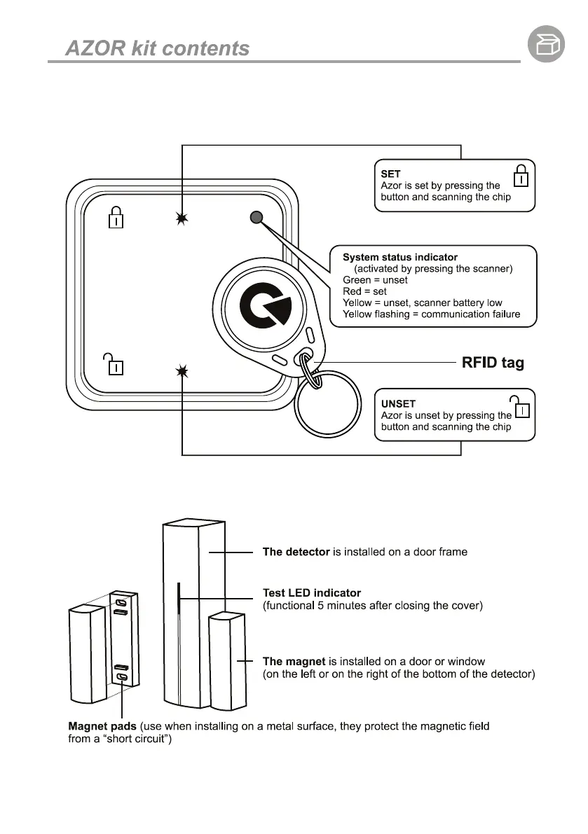 Page #5 background image