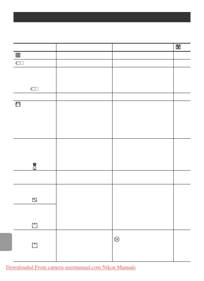 Page #100 background image