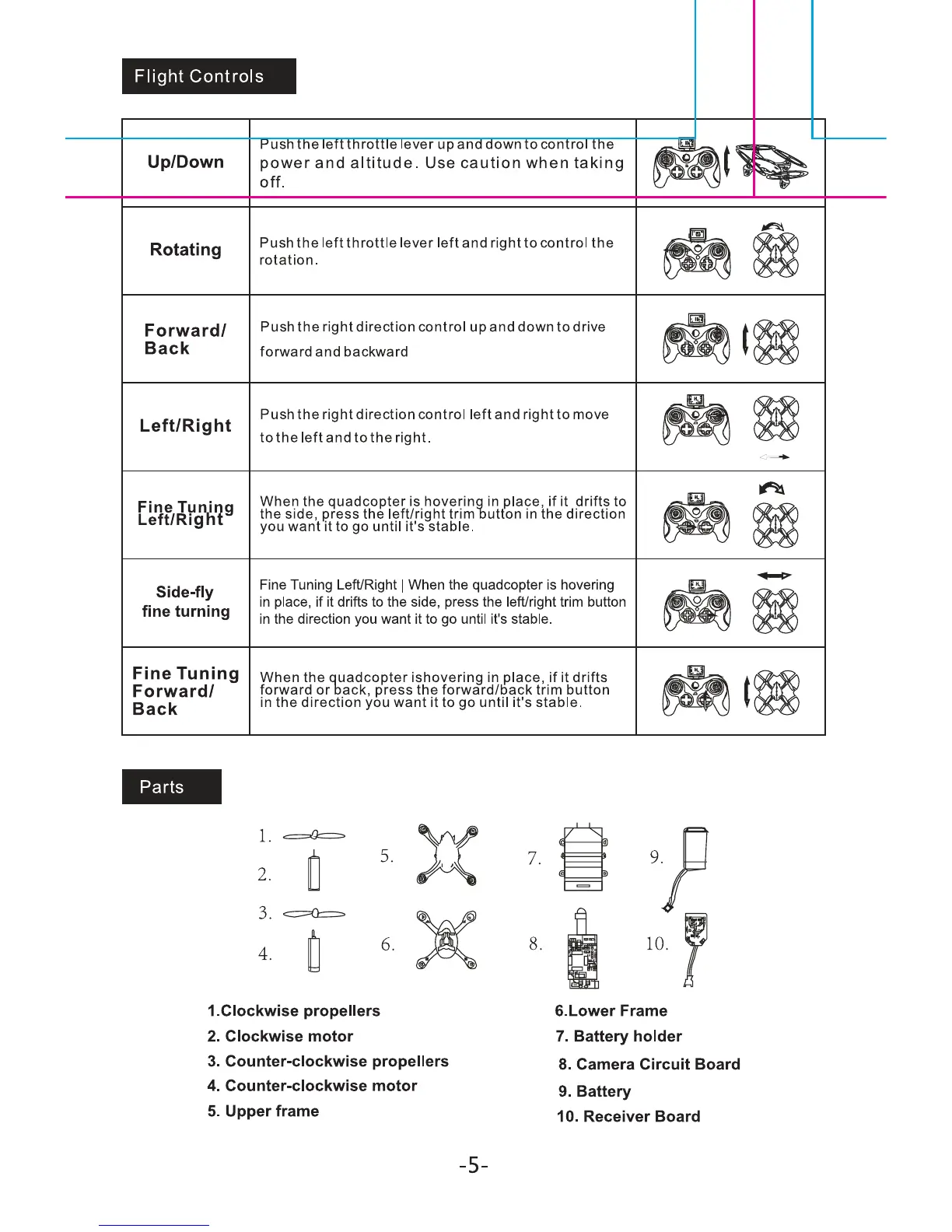 Page #5 background image