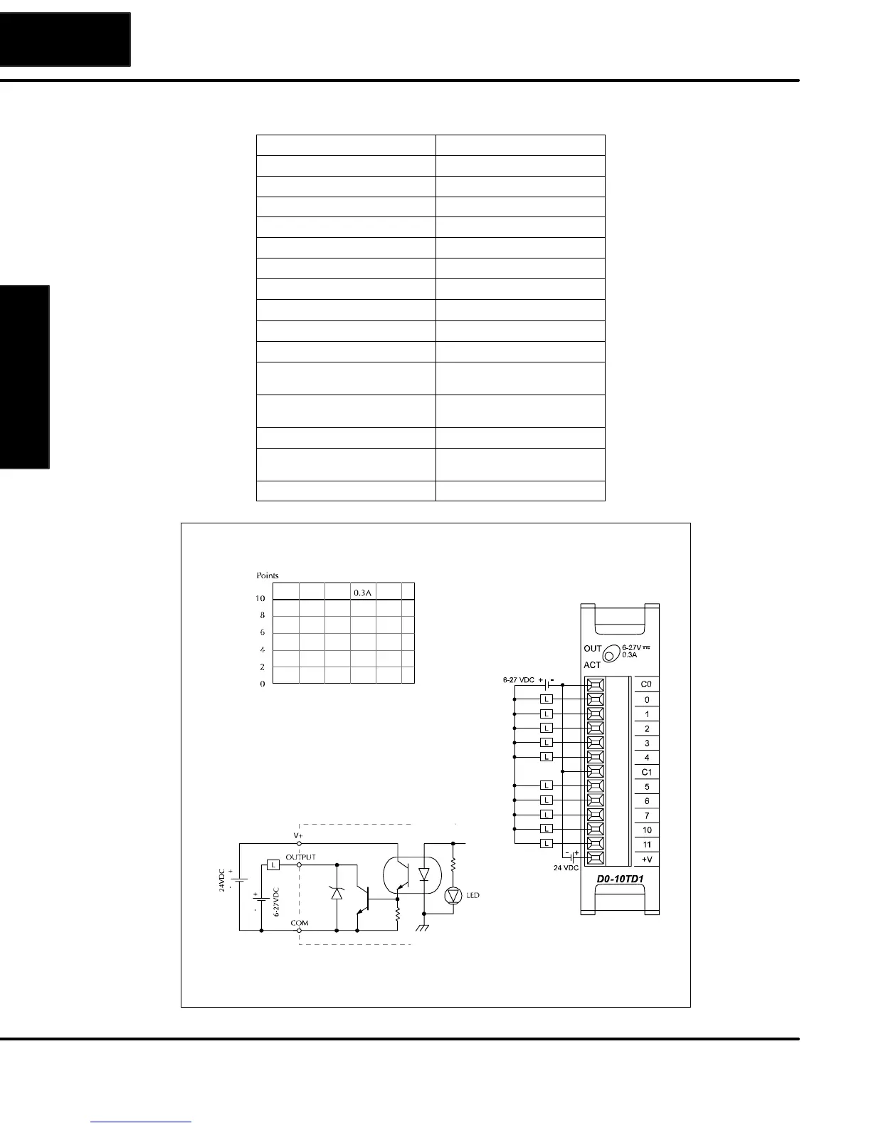 Page #79 background image