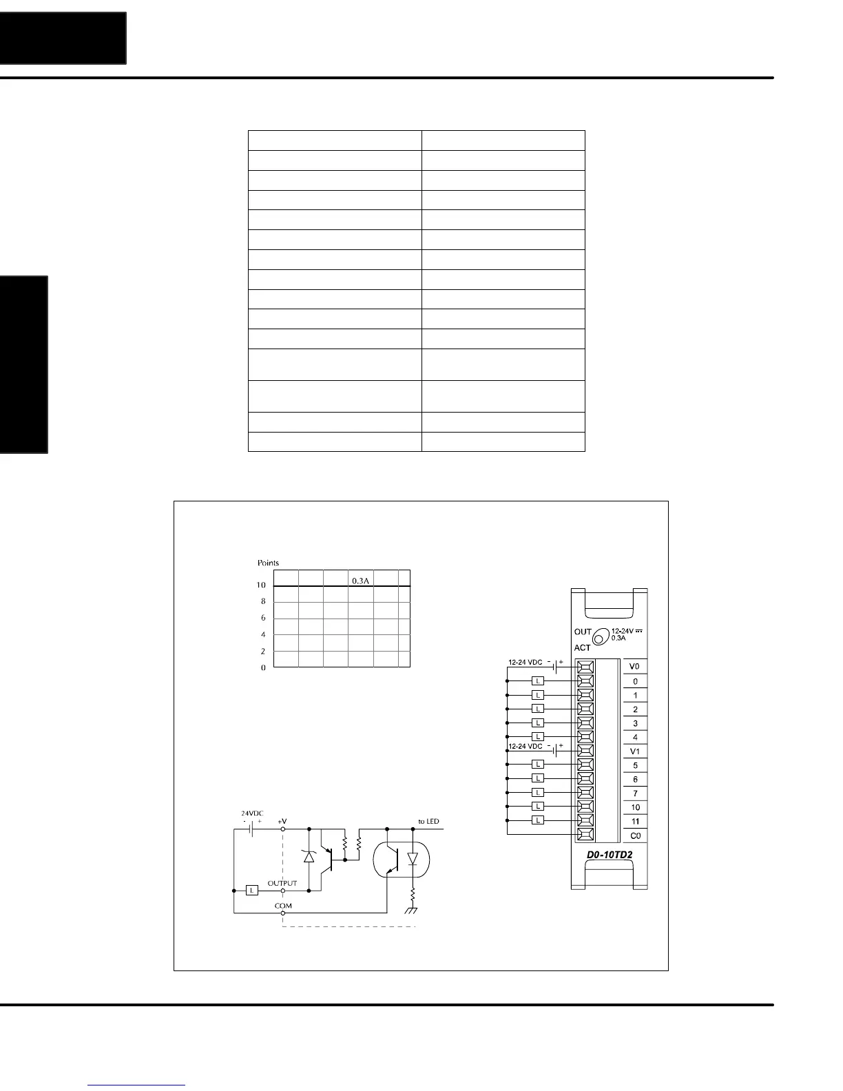 Page #81 background image