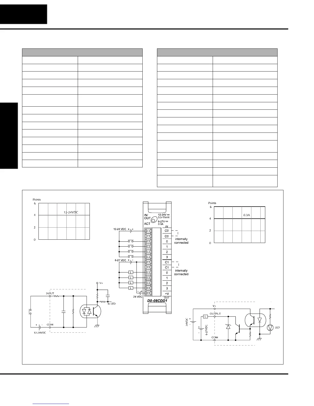Page #85 background image
