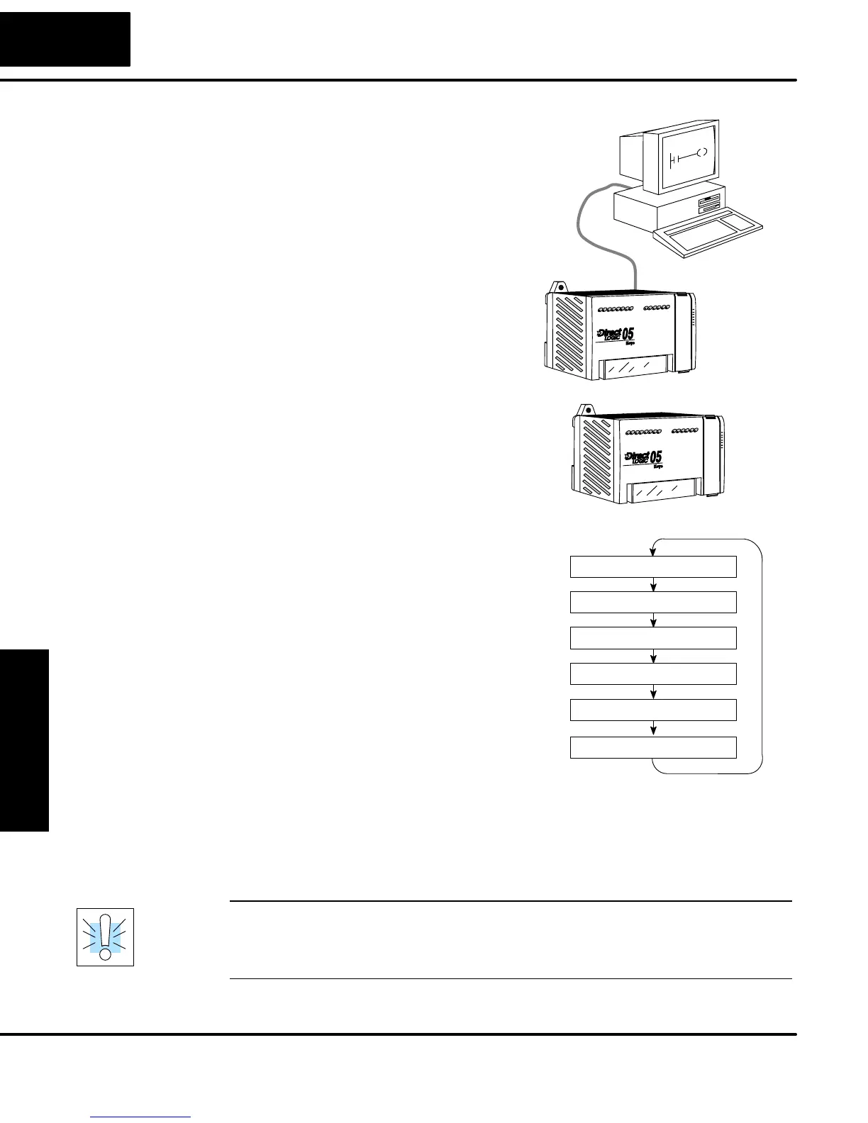 Page #152 background image