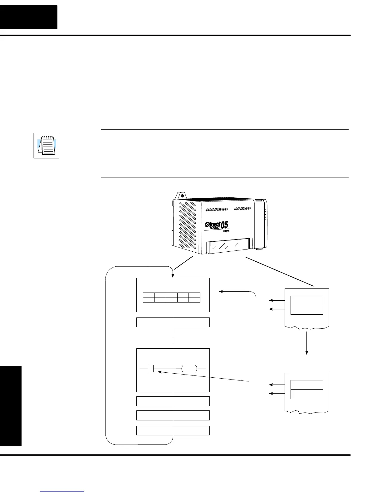 Page #192 background image
