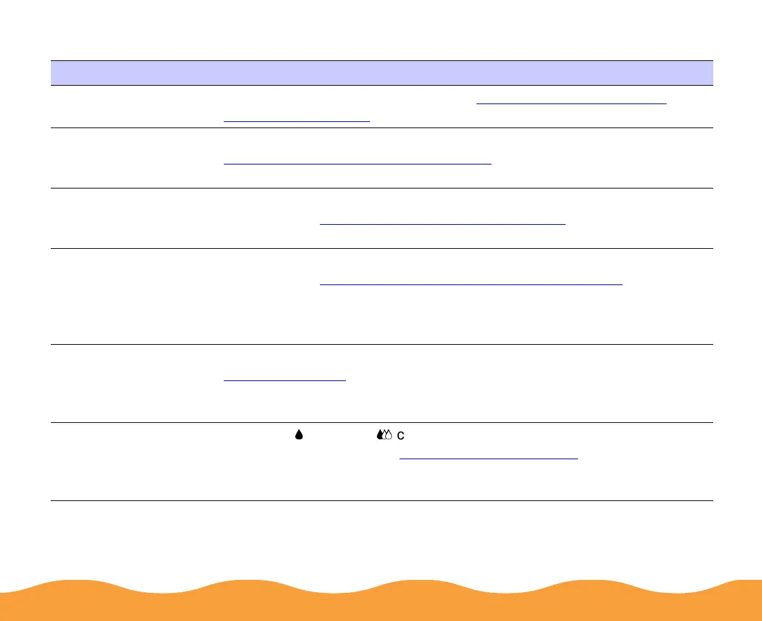 Page #127 background image