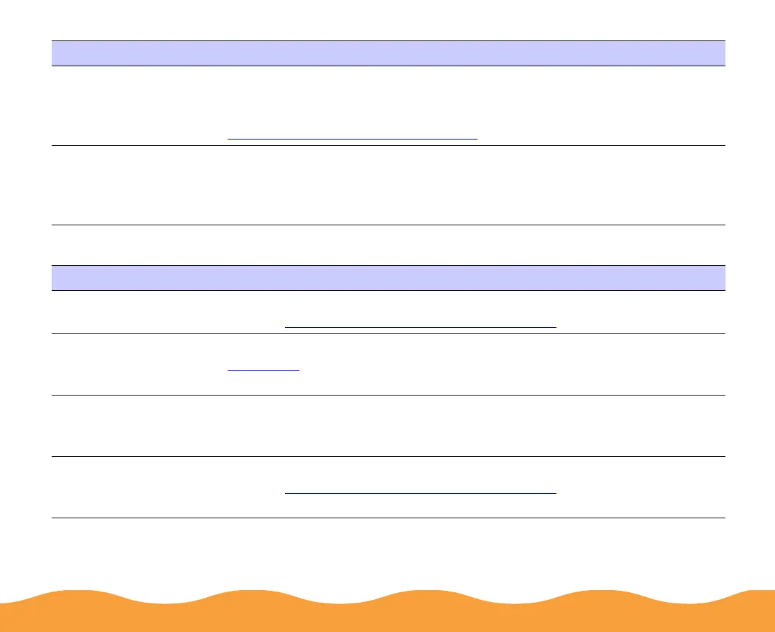 Page #128 background image