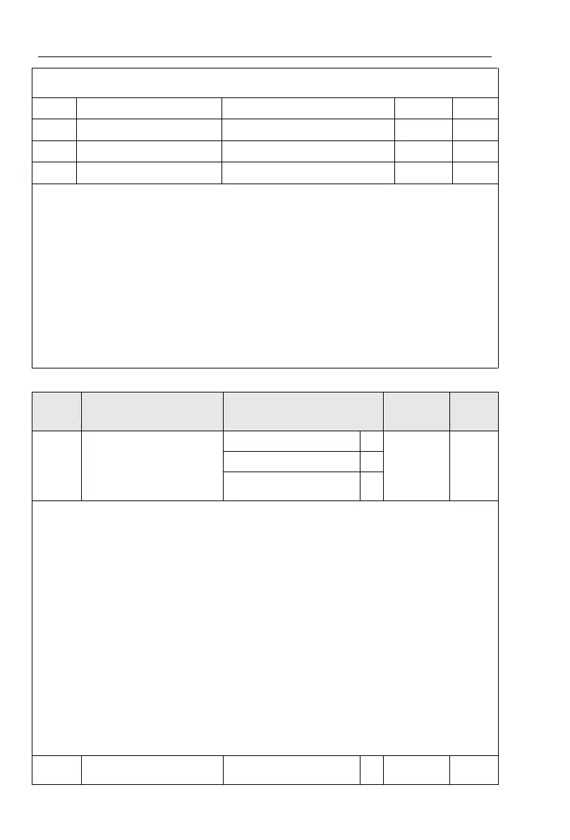 Page #122 background image