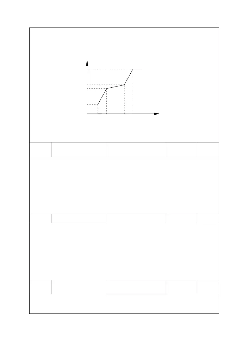 Page #129 background image