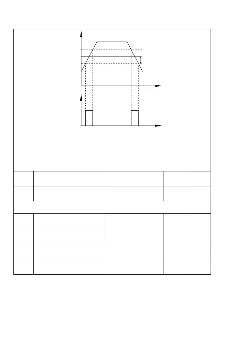 Page #142 background image
