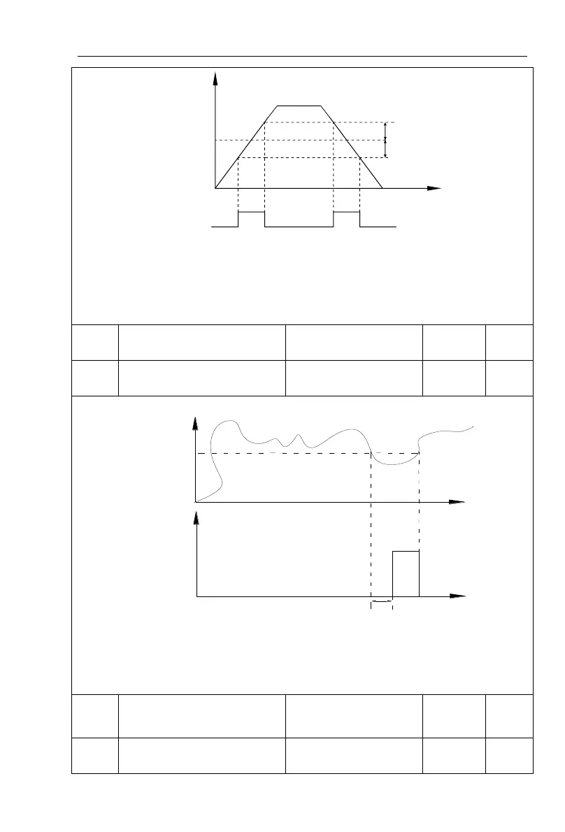 Page #143 background image