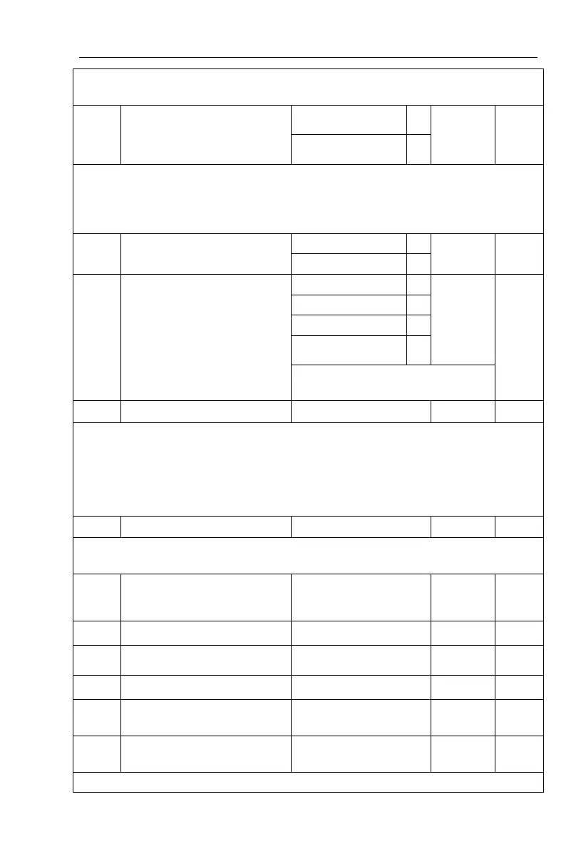 Page #145 background image