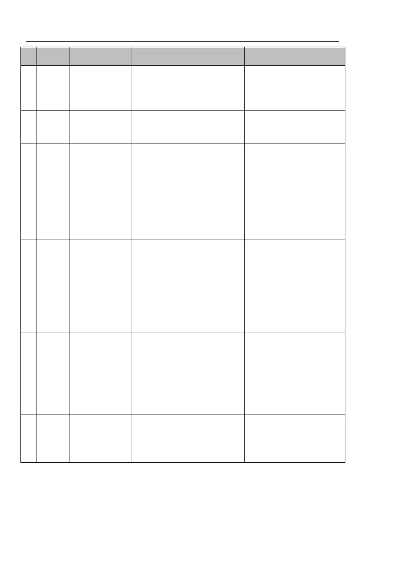 Page #196 background image