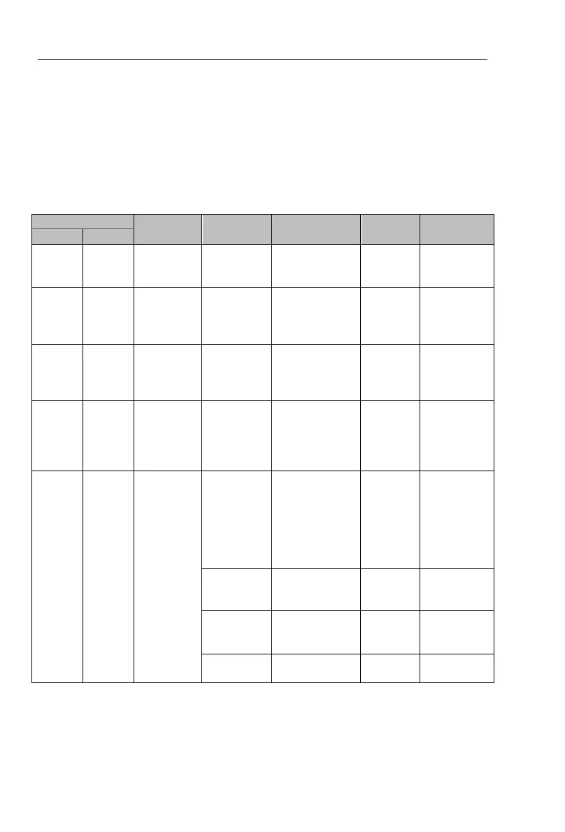 Page #206 background image