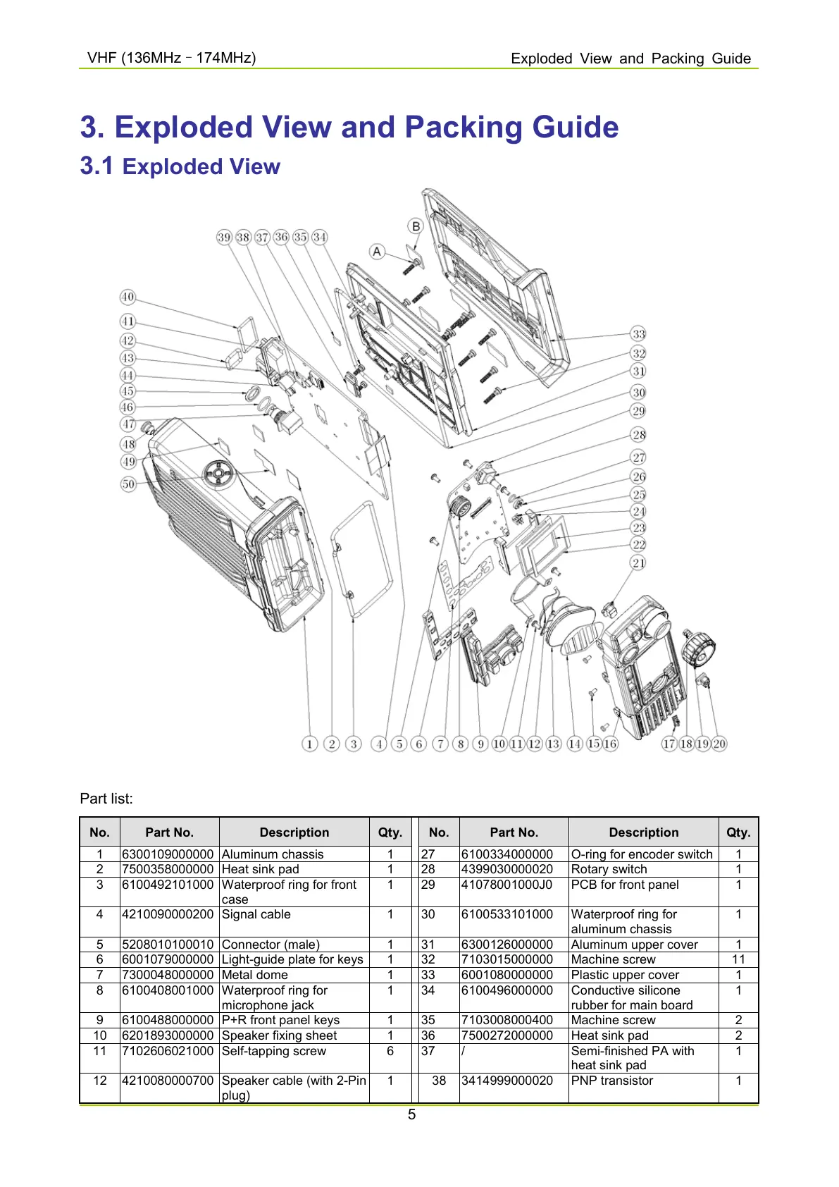 Page #421 background image