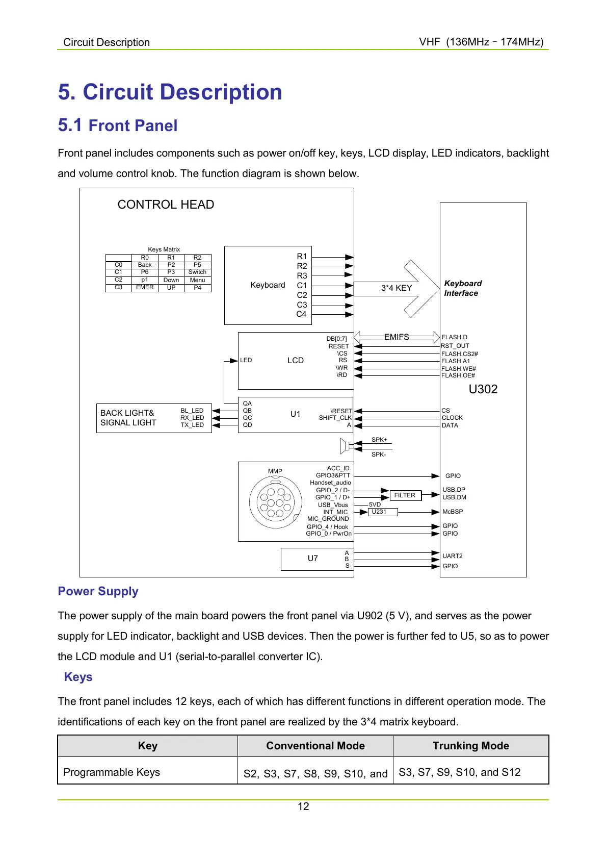 Page #428 background image