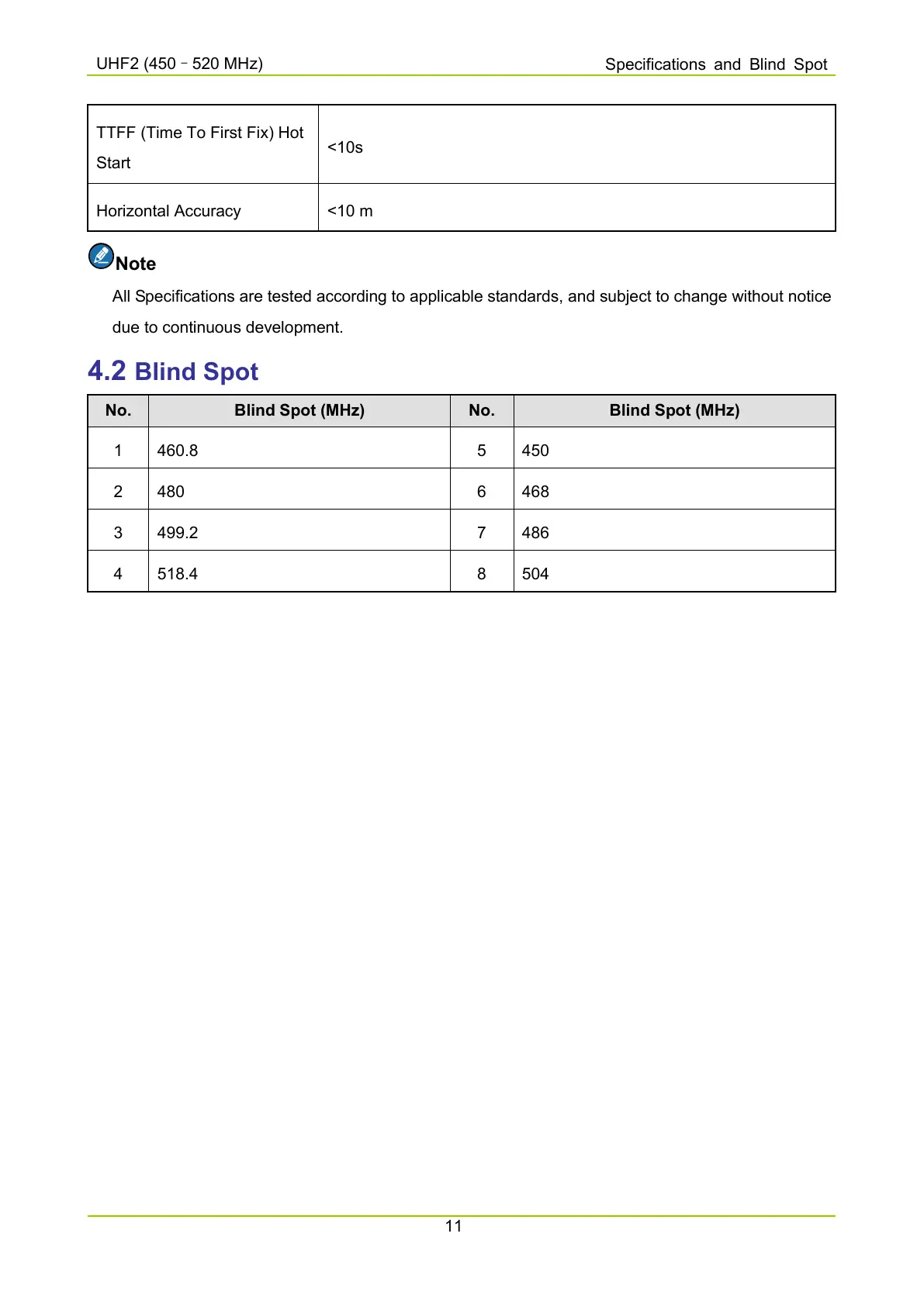 Page #124 background image