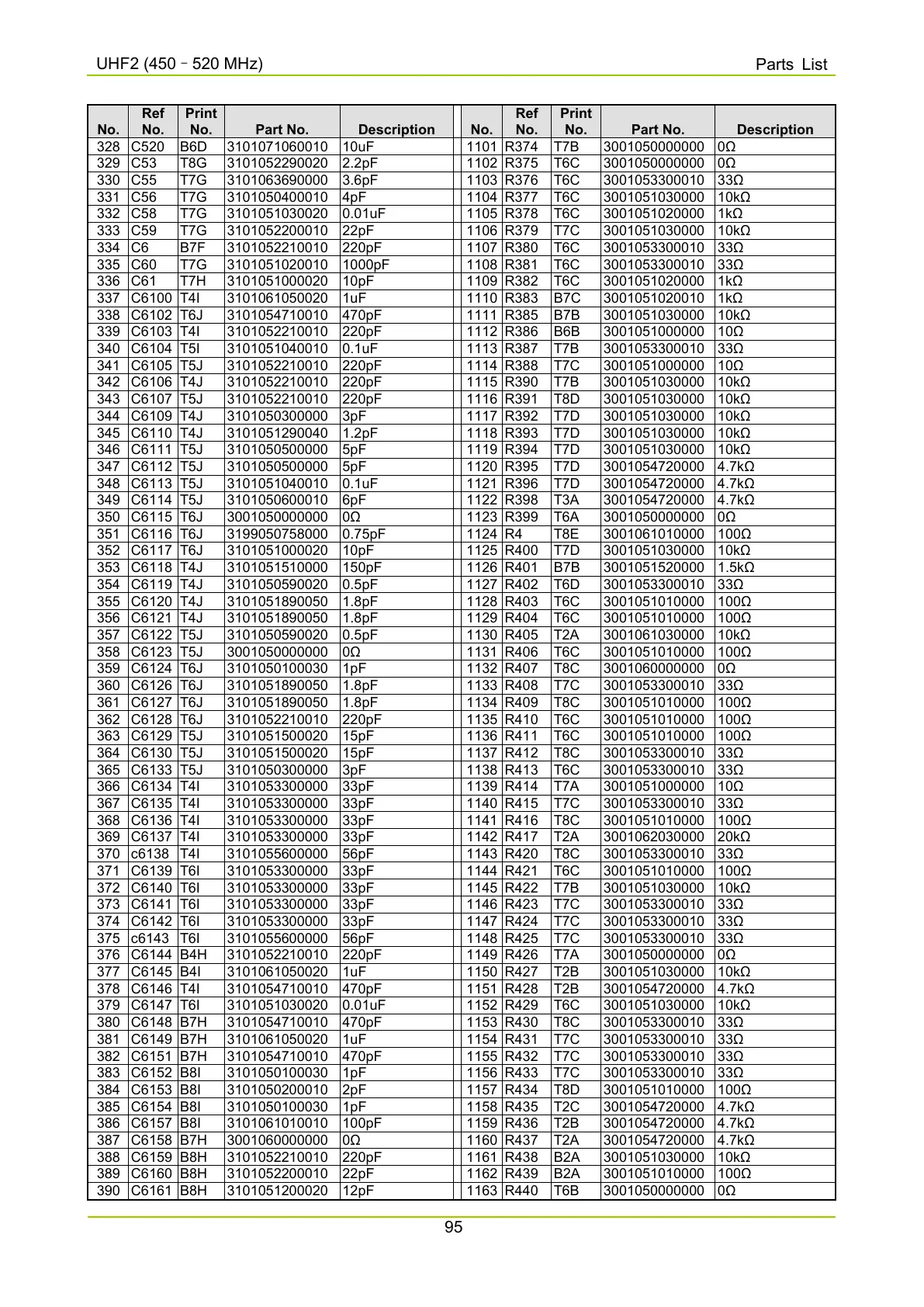 Page #208 background image