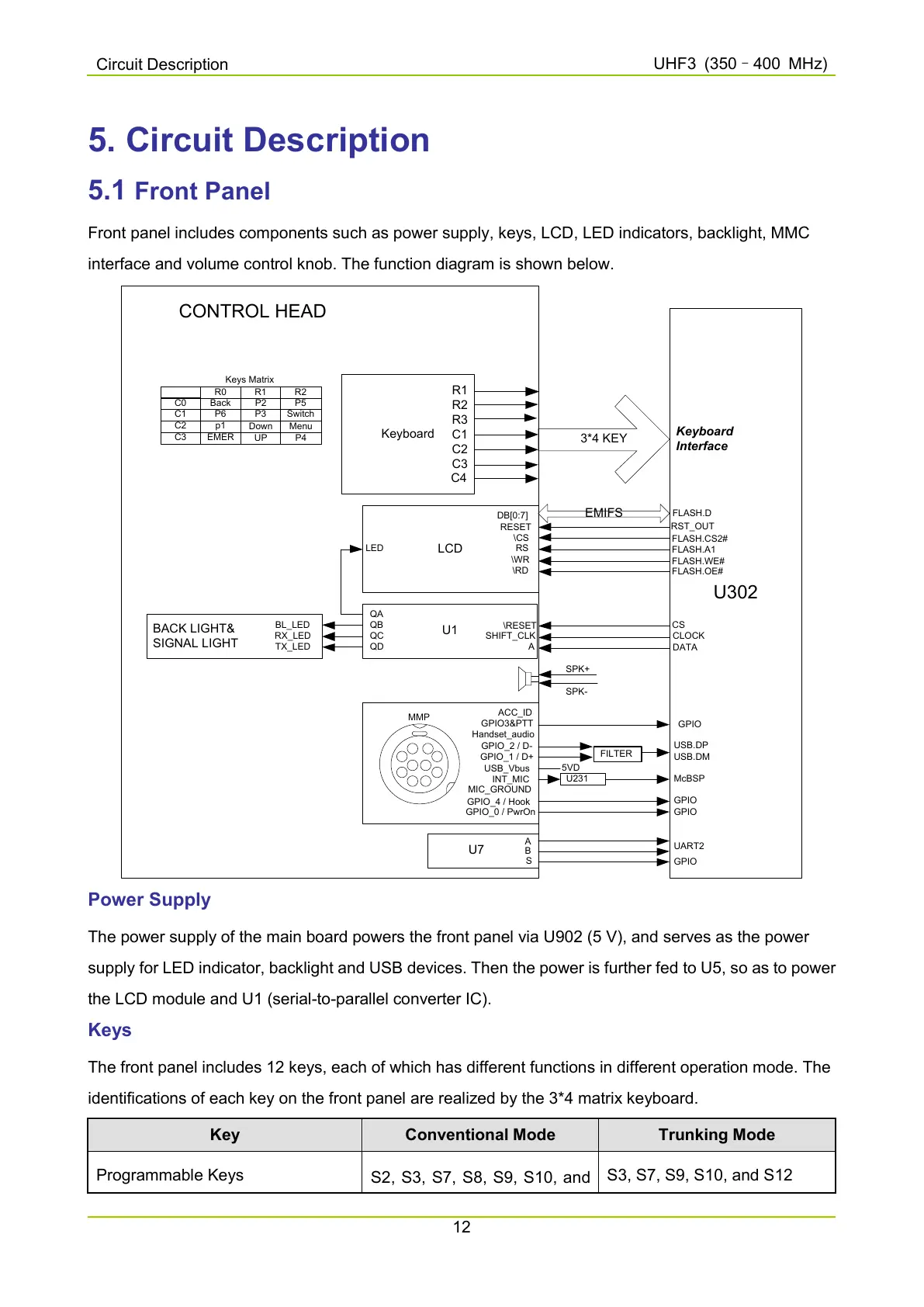 Page #230 background image