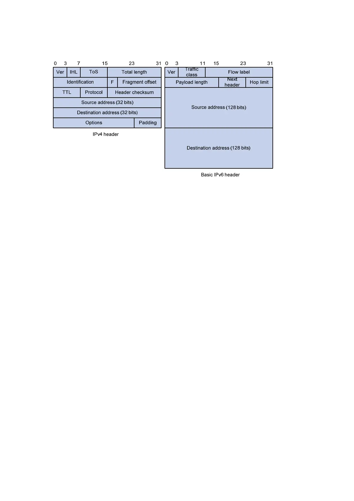 Page #392 background image
