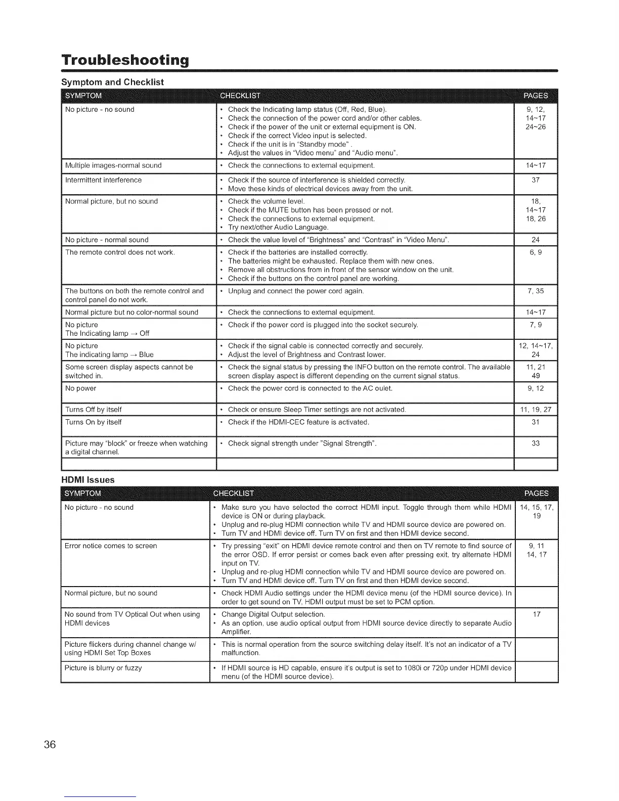 Page #36 background image