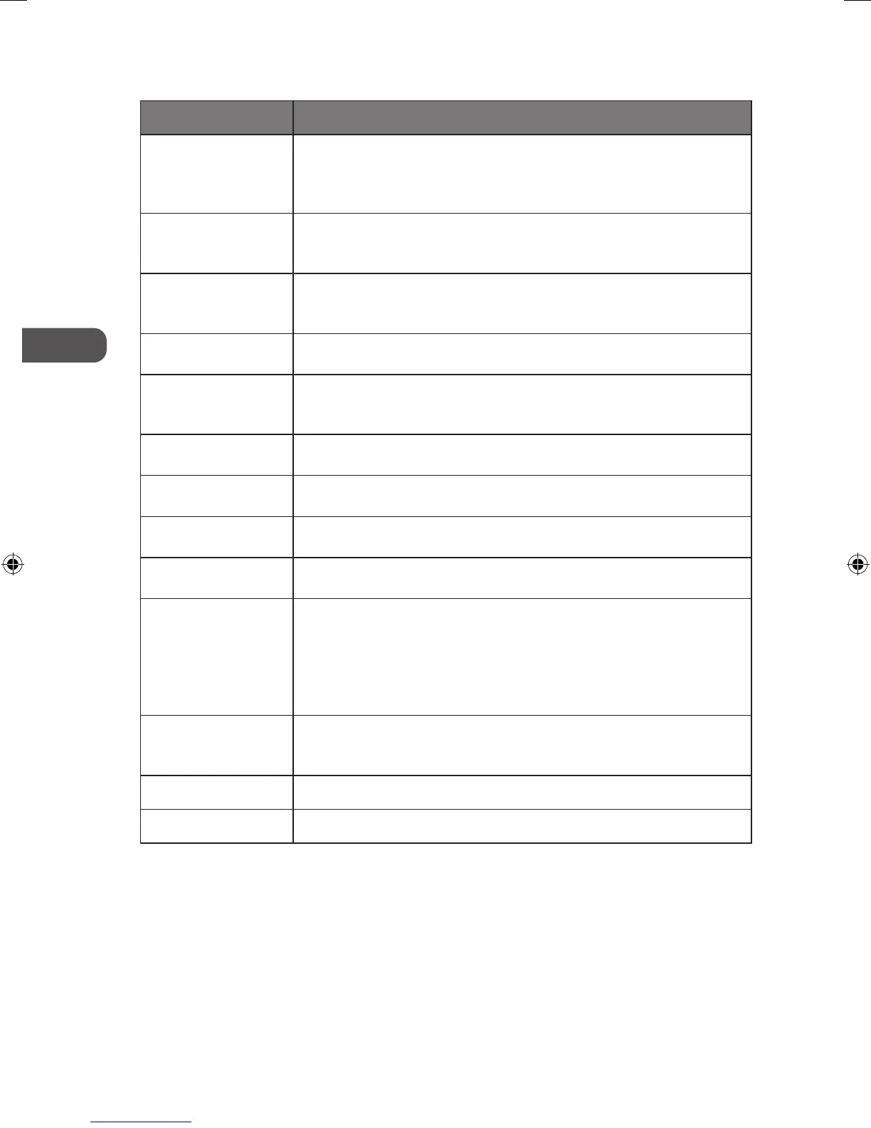 Page #162 background image
