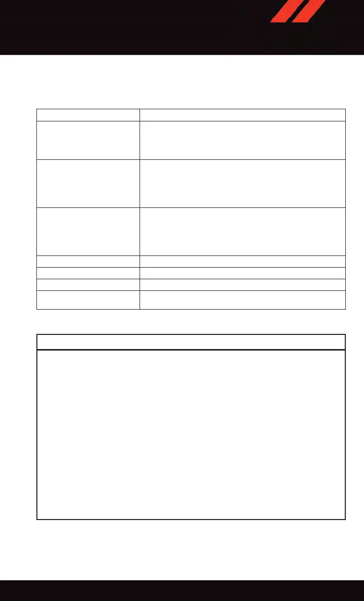 Page #201 background image
