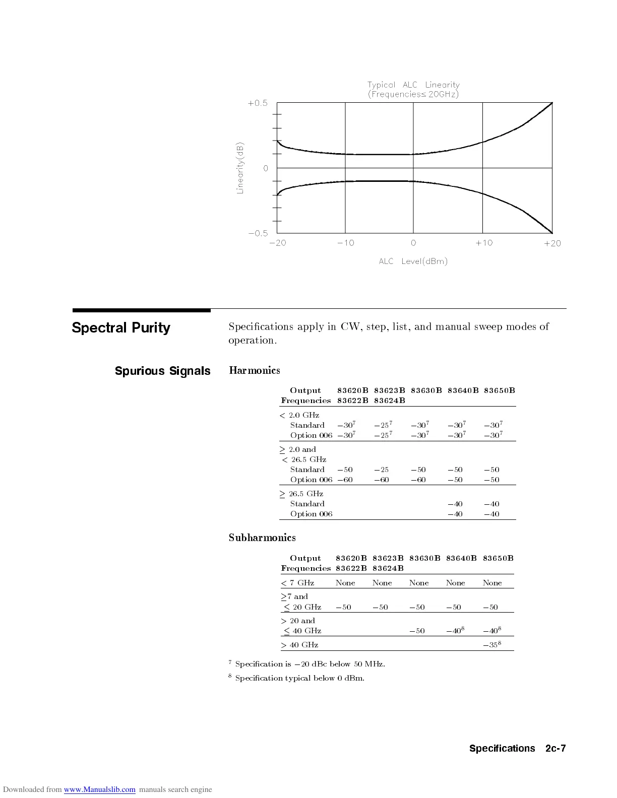 Page #422 background image