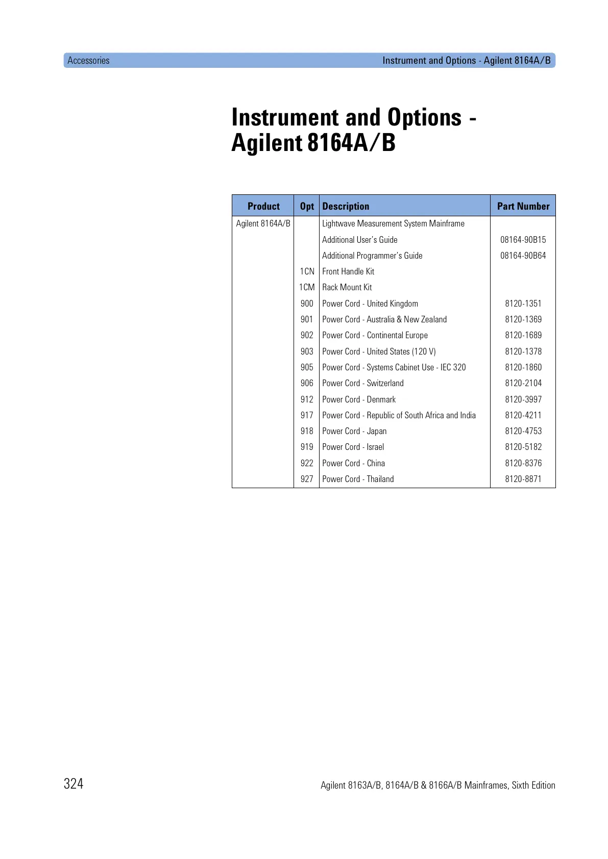 Page #324 background image