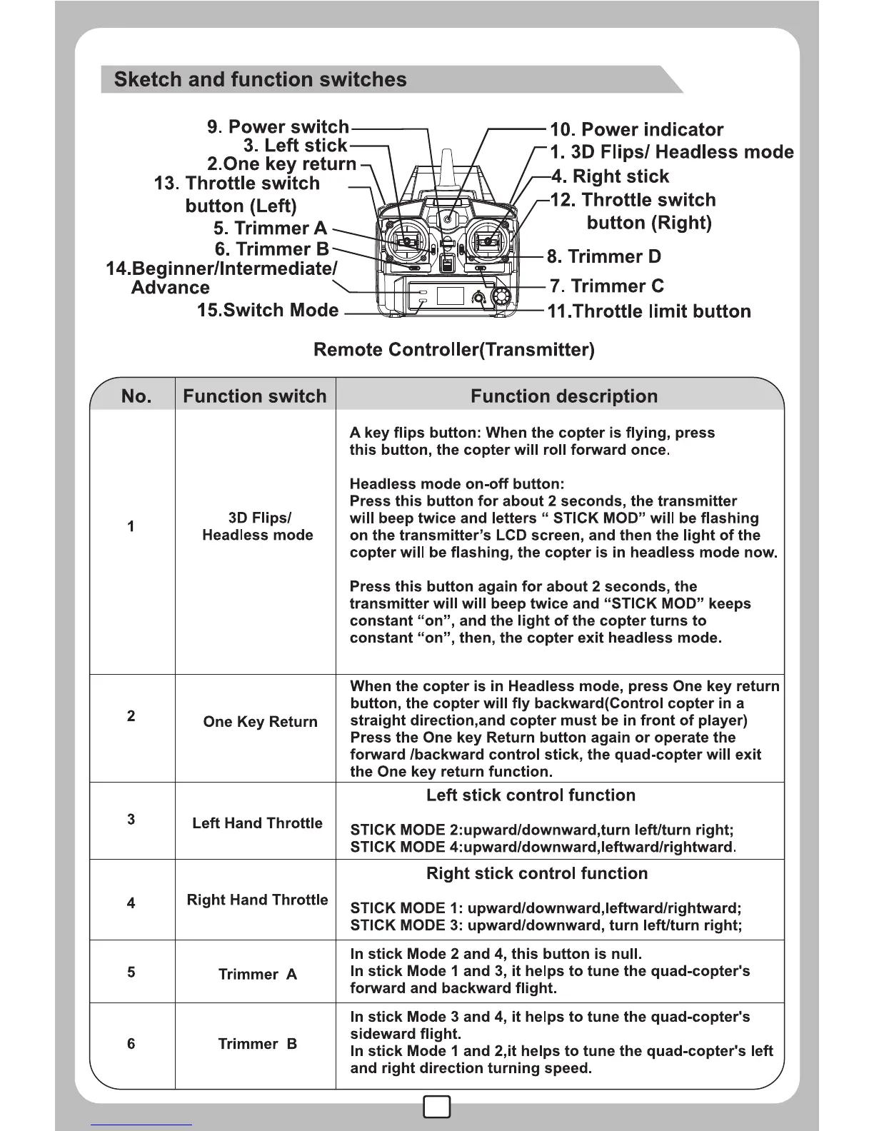 Page #3 background image