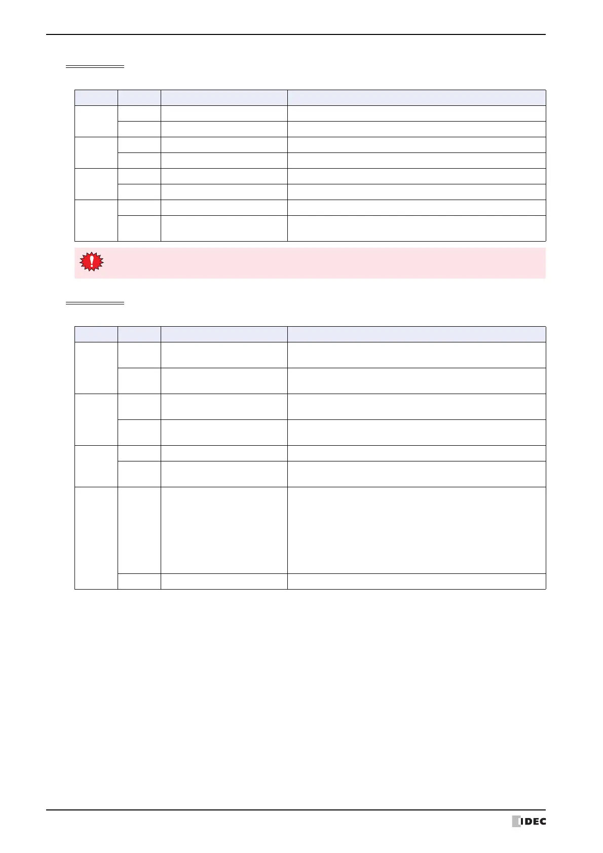 Page #122 background image