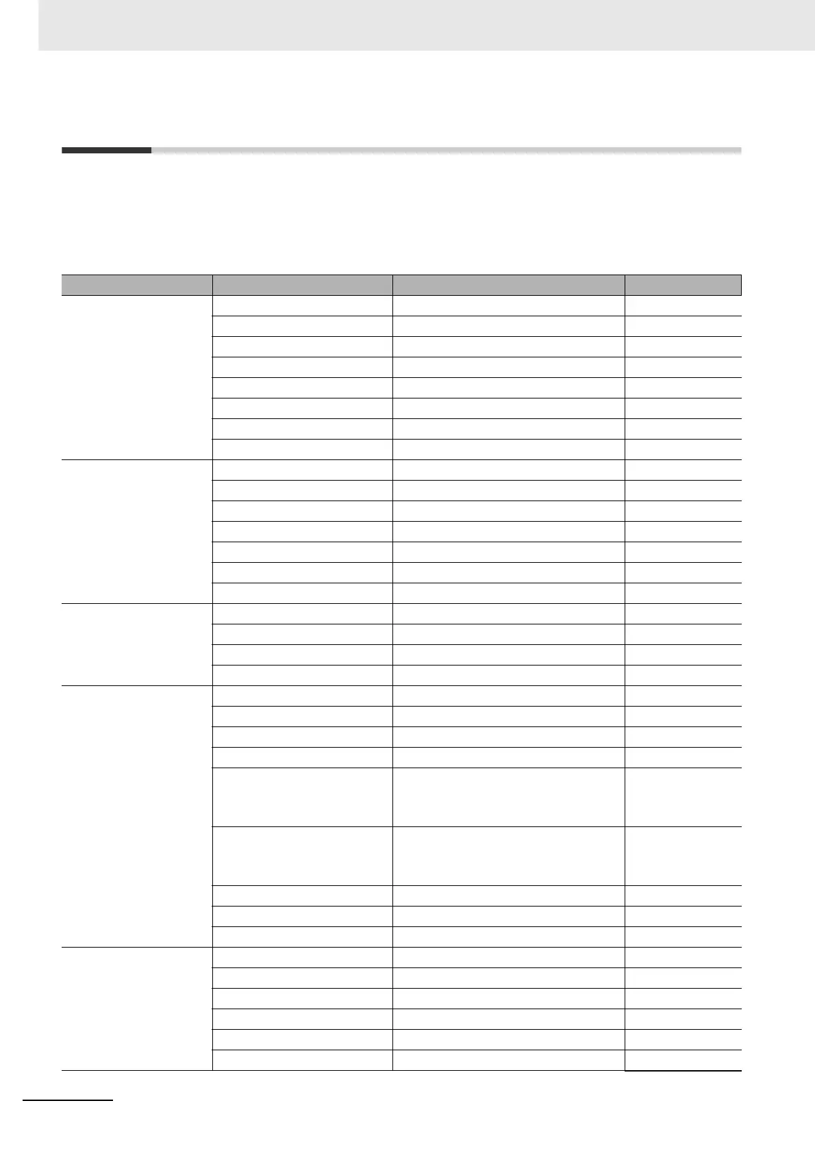 Page #932 background image