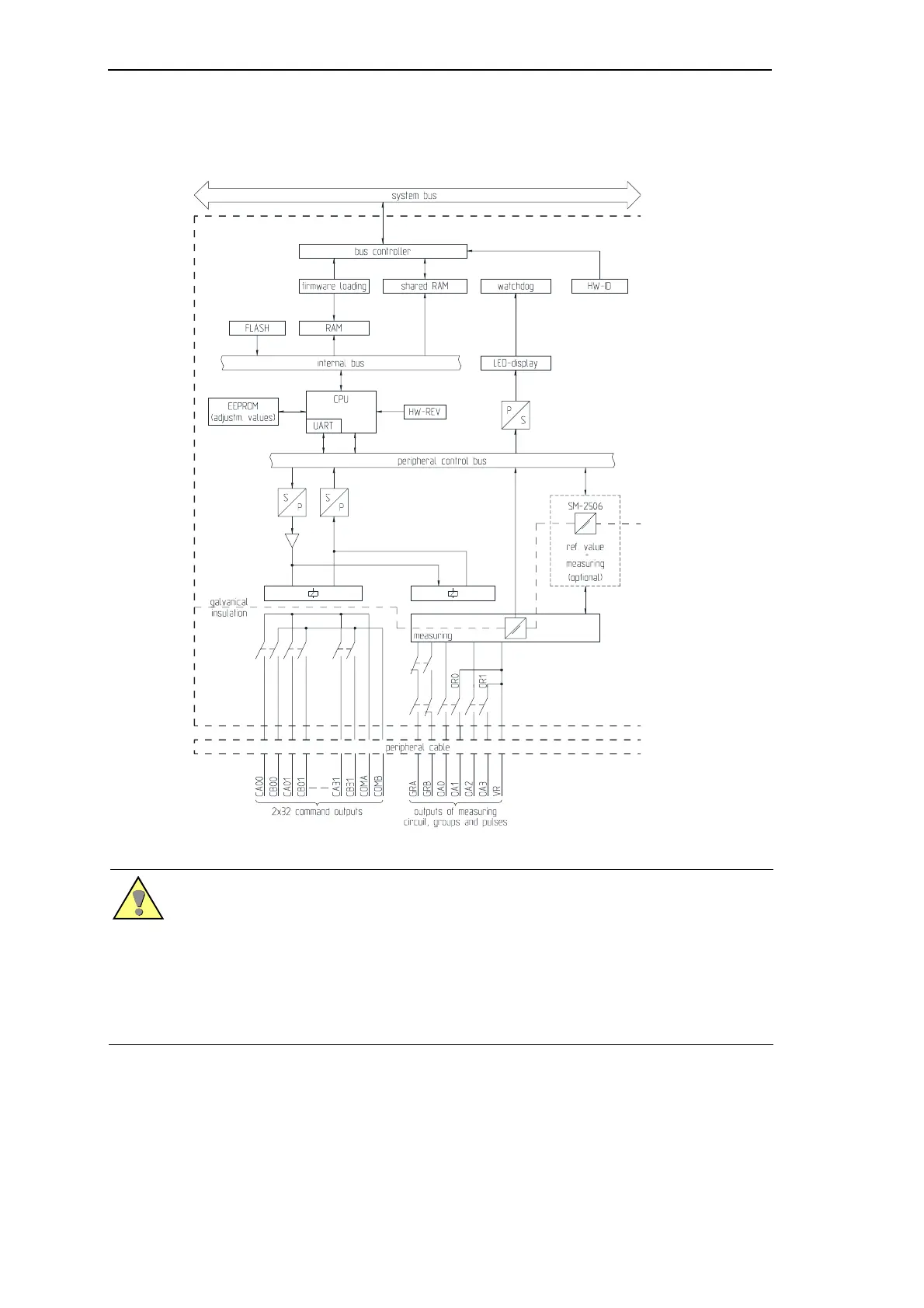 Page #126 background image
