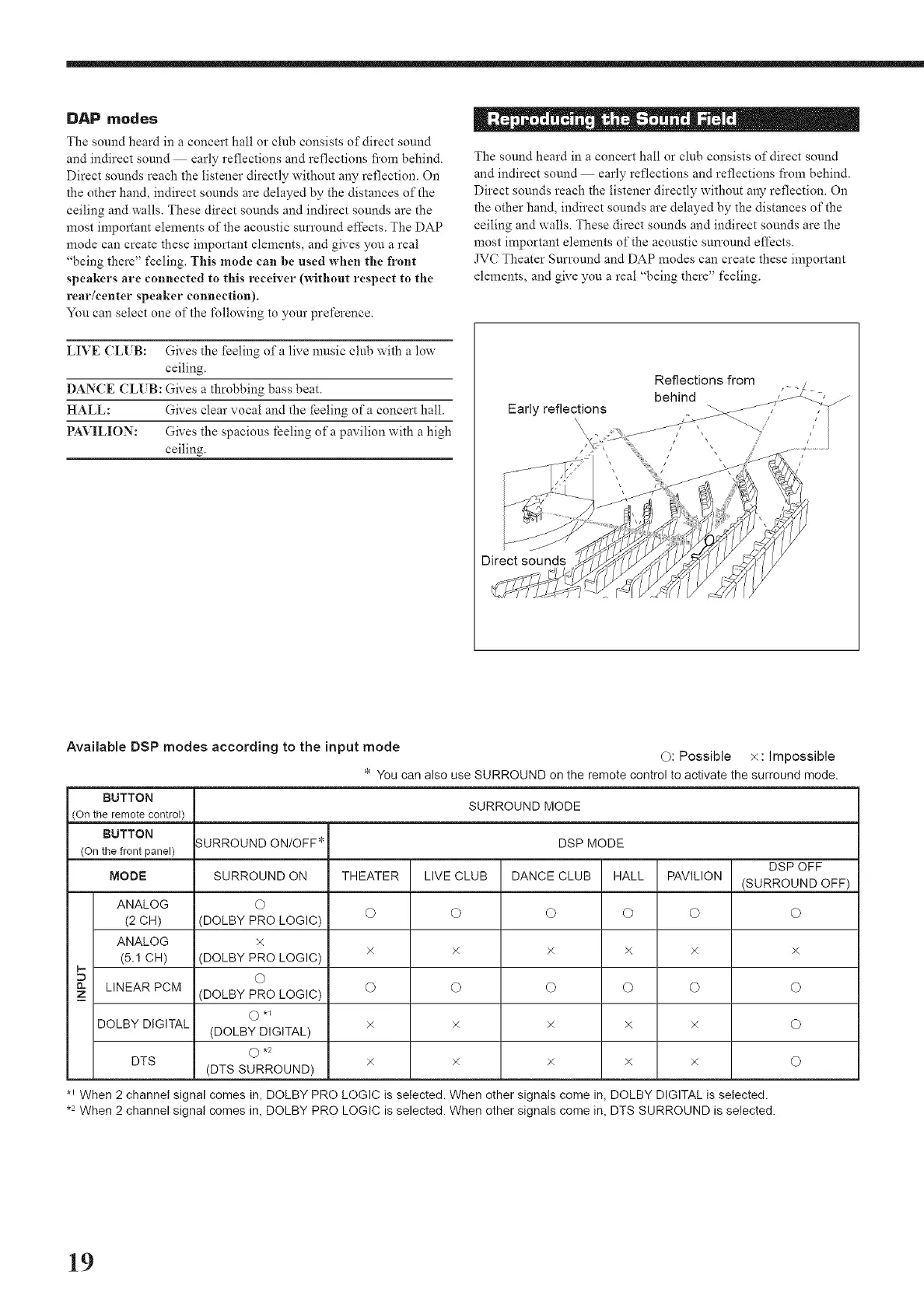 Page #22 background image