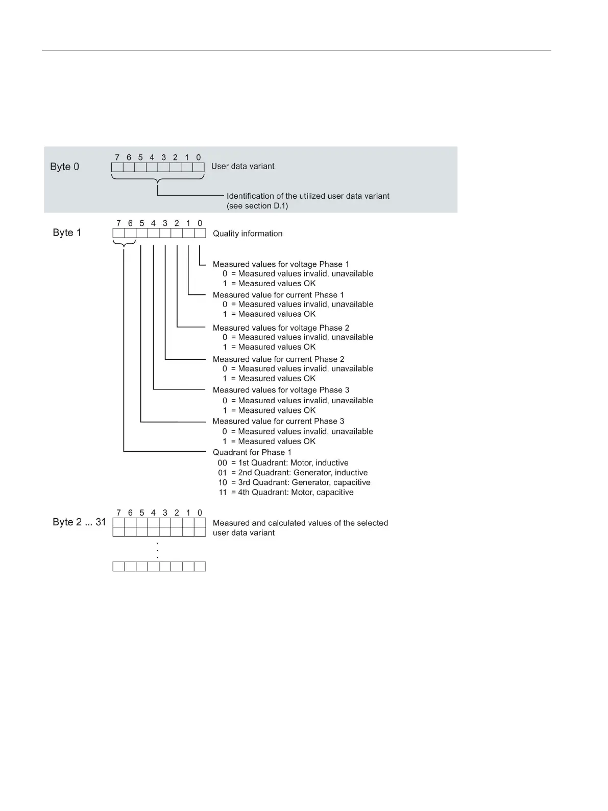 Page #126 background image