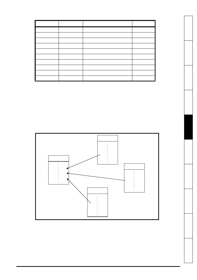 Page #71 background image