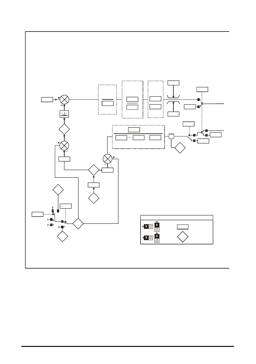 Page #98 background image