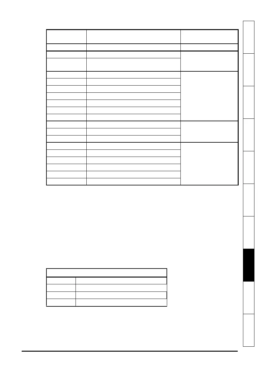 Page #119 background image