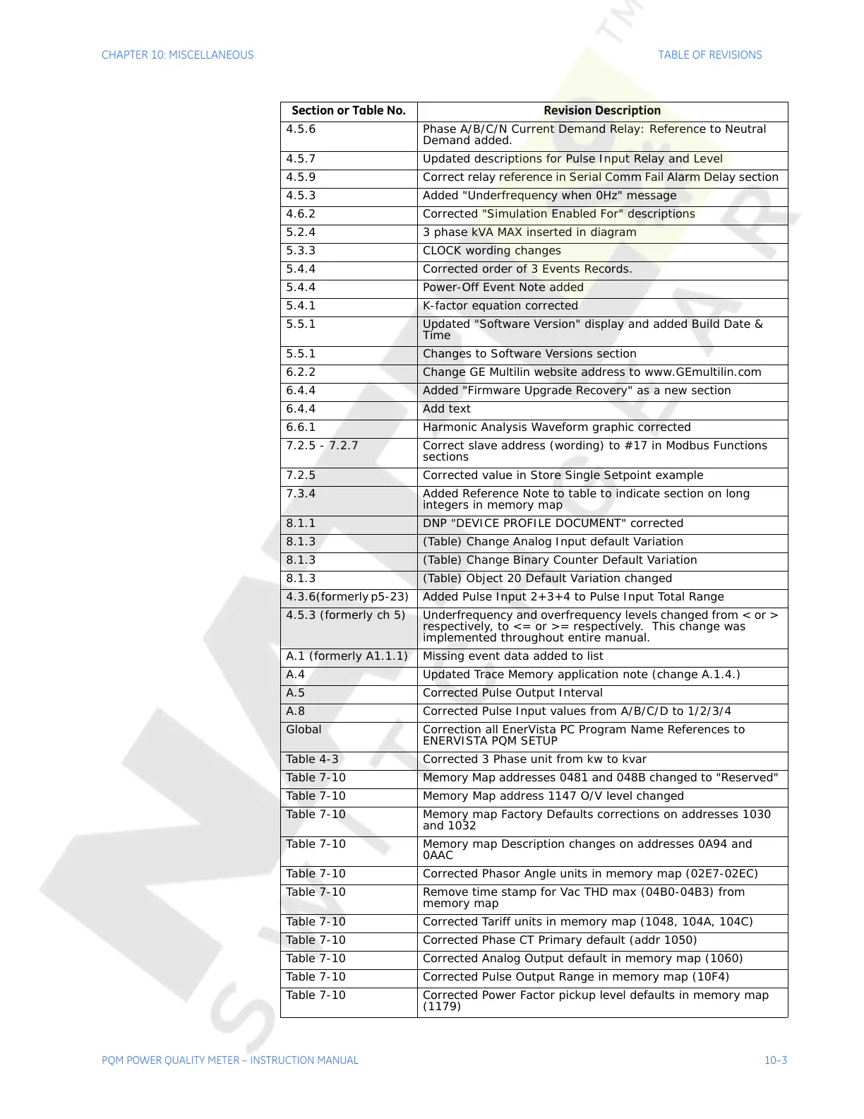 Page #311 background image