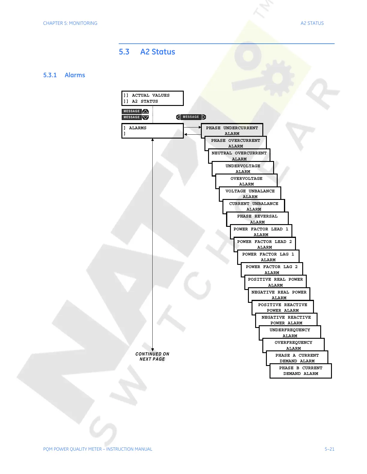 Page #143 background image