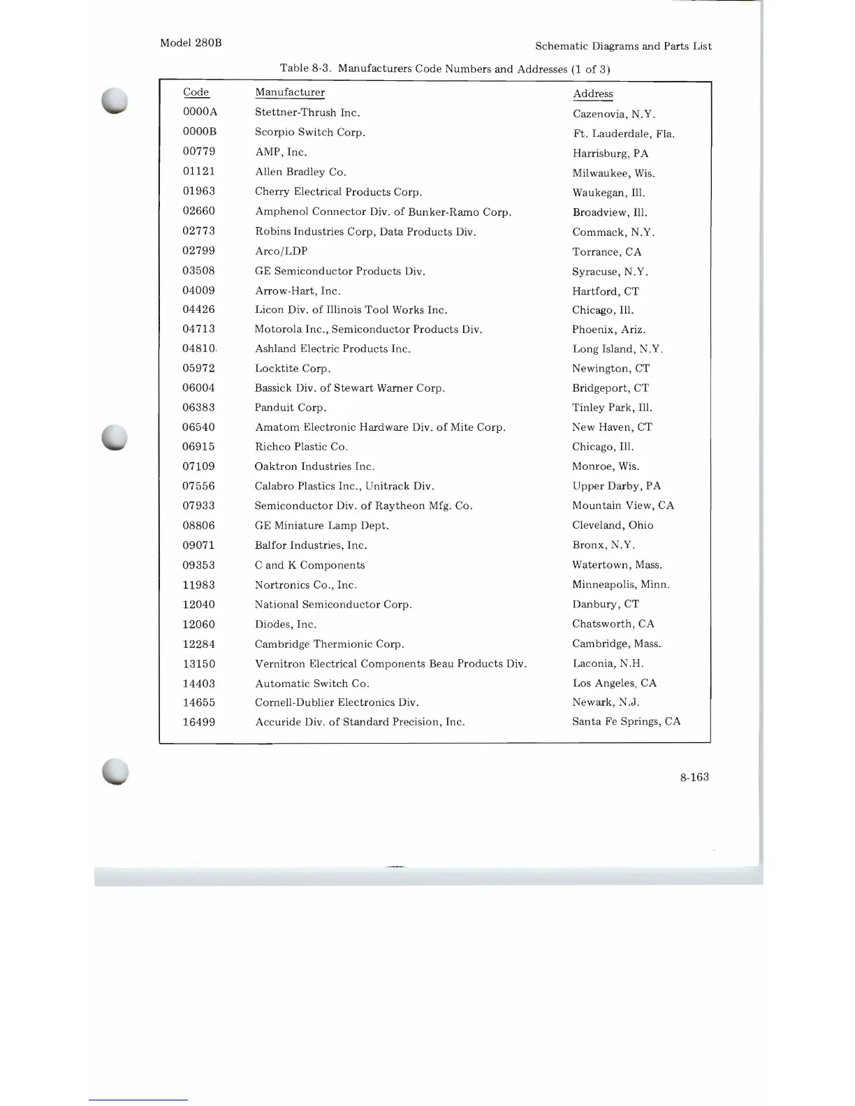 Page #168 background image
